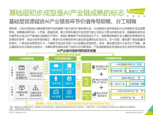 2021年中國(guó)人工智能基礎(chǔ)層行業(yè)發(fā)展研究報(bào)告