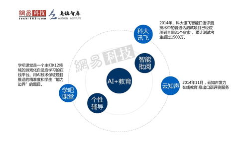 2016全球人工智能發(fā)展報(bào)告 產(chǎn)業(yè)與應(yīng)用篇之人工智能基礎(chǔ)軟件開發(fā)
